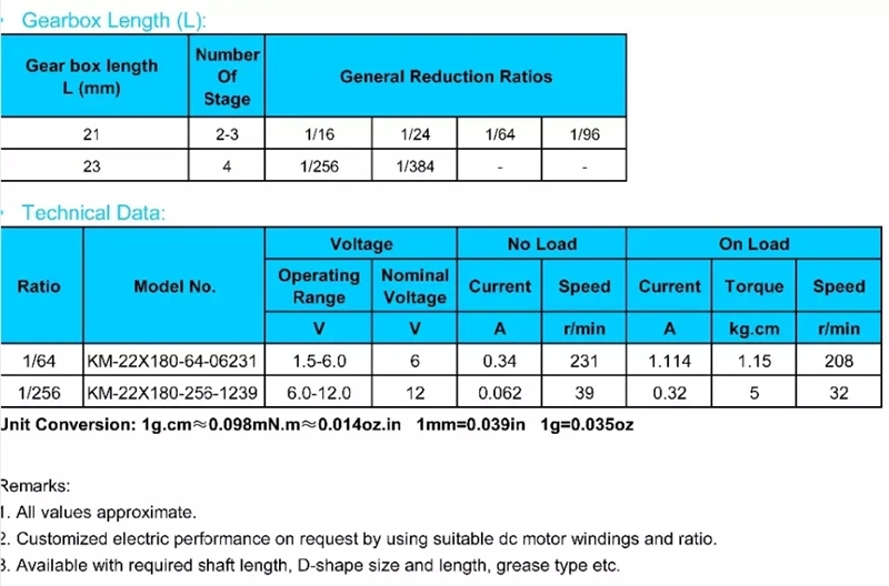 12V DC Planetary Gear Motor DC Motor